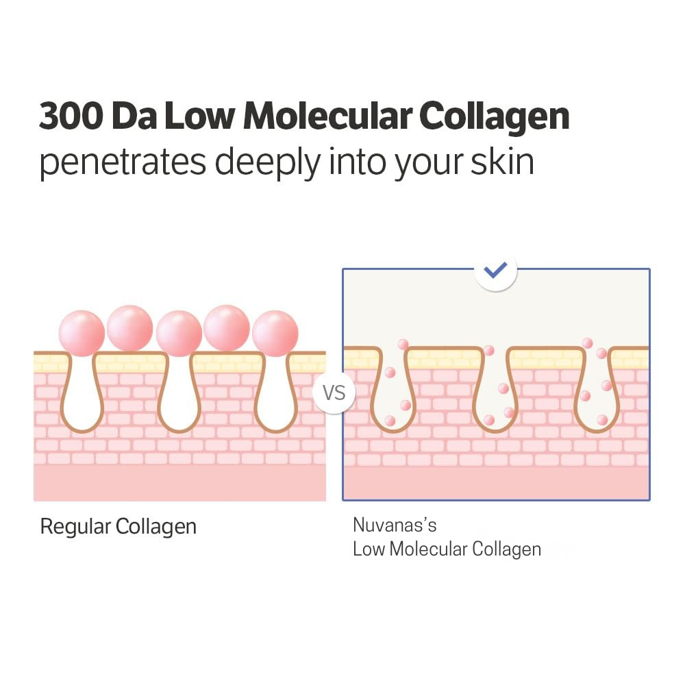 VoluGlow™ Volufiline-Infused Korean Collagen Serum